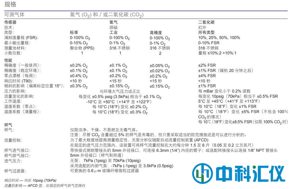 英國SERvOFLEx MiniMP 5200參數(shù).jpg